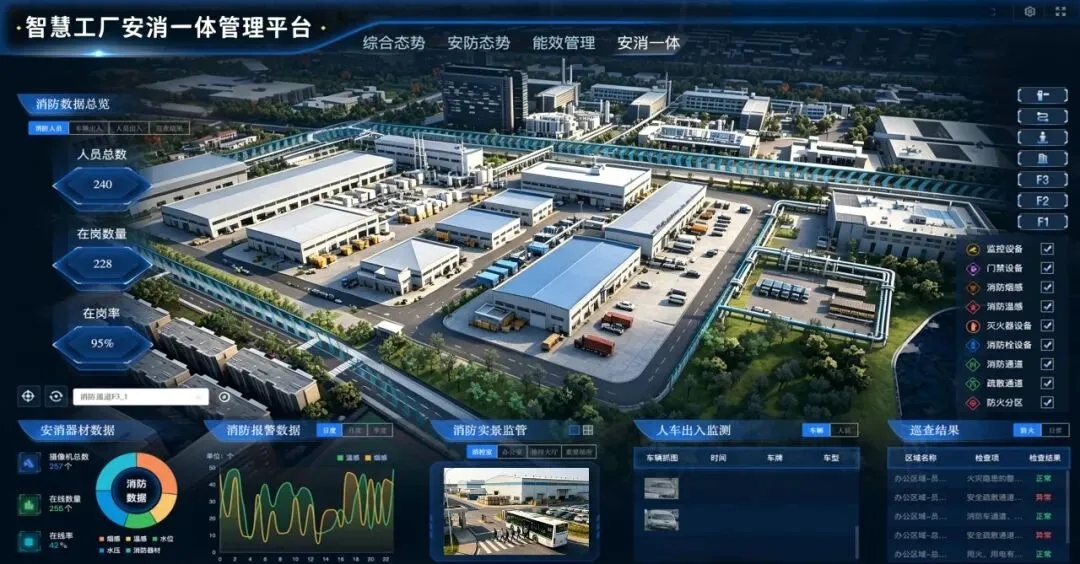 全域智控，长效迭代｜重塑现代化智慧安全管理体系